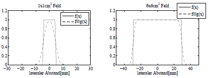 ../_images/penumbra_gaussian_convolution.png